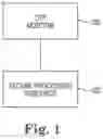 Fig. 02 - PLACING A DEVICE IN SECURE MODE