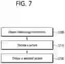 Fig. 08 - Sub-bitstream extraction-based image coding device and method for scalability
