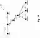 Fig. 10 - Method, apparatus and computer program product for generating multi-paradigm feature representations