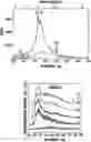 Fig. 01 - NON-INVASIVE SYSTEMS AND METHODS FOR SELECTIVE ACTIVATION OF PHOTOREACTIVE RESPONSES