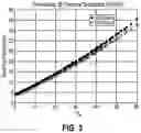 Fig. 04 - QUANTIFICATION OF FORMATION WATER SATURATION AND SALINITY USING RELATIVE PERMITTIVITY AND CONDUCTIVITY MEASUREMENTS