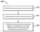 Fig. 01 - Multi-adaptive cache replacement policy