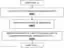Fig. 01 - APPARATUS AND METHOD FOR STOCHASTIC TILED LIGHTING WITH IMPORTANCE SAMPLING