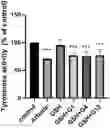 Fig. 01 - DNA APTAMER SPECIFICALLY BINDING TO GLUTATHIONE AND USE THEREOF