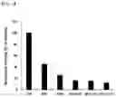 Fig. 04 - DNA APTAMER SPECIFICALLY BINDING TO GLUTATHIONE AND USE THEREOF