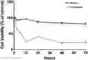 Fig. 01 - PHYSICS-DRIVEN DISCOVERY OF NOVEL SMALL THERAPEUTIC COMPOUNDS FOR USE AS A BCL-2 INHIBITOR