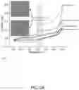 Fig. 04 - Microfluidic sensing devices