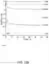 Fig. 26 - Microfluidic sensing devices