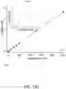 Fig. 27 - Microfluidic sensing devices