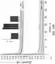 Fig. 30 - Microfluidic sensing devices