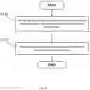 Fig. 07 - Message management method based on time and location