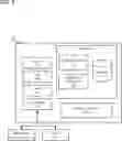 Fig. 06 - Central Repository System with Customizable Subset Schema Design and Simplification Layer