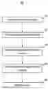 Fig. 01 - DISCOVERING AND REMEDIATING HIDDEN SECRETS IN CODE FILES