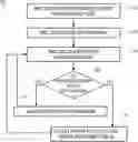 Fig. 01 - Variable enhanced processor performance