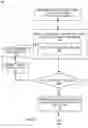Fig. 06 - Systems and methods for identifying correlations of certain scenarios to performance of network communications