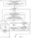 Fig. 07 - Systems and methods for identifying correlations of certain scenarios to performance of network communications