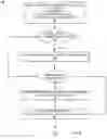 Fig. 08 - Systems and methods for identifying correlations of certain scenarios to performance of network communications