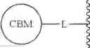 Fig. 167 - CDK2 degraders and uses thereof