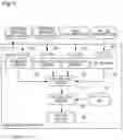 Fig. 07 - Gaming chip and management system
