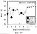 Fig. 13 - AUTOMATED MICROREACTOR FOR EFFECTIVE OPTIMIZATION OF HIGH-SPEED CHEMICAL REACTION, AND METHOD OF OPTIMIZING HIGH-SPEED CHEMICAL REACTION THEREFOR