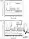 Fig. 06 - COMPOSITE NANOPARTICLE COMPOSITIONS AND ASSEMBLIES