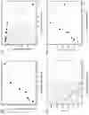 Fig. 19 - COMPOSITE NANOPARTICLE COMPOSITIONS AND ASSEMBLIES