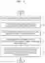 Fig. 02 - METHOD OF MANUFACTURING INTEGRATED CIRCUIT USING ETCHING PROCESS