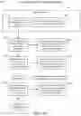 Fig. 09 - Systems and methods to manage themes in lighting modules