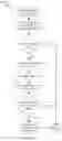 Fig. 06 - Data processing for enterprise application chatbot