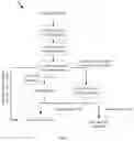 Fig. 16 - Data processing for enterprise application chatbot