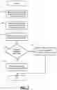 Fig. 09 - Search space minimization for computerized time-series data forecasting system