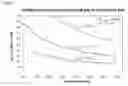 Fig. 07 - METHOD FOR ELECTROCHEMICAL HYDROGEN SEPARATION FROM NATURAL-GAS PIPELINES