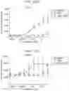 Fig. 511 - ANTIBODY ADJUVANT CONJUGATES