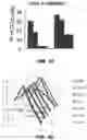 Fig. 45 - Methods for treating hair loss disorders