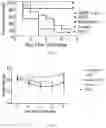 Fig. 02 - METHODS AND COMPOSITIONS RELATED TO THE NEXT GENERATION VACCINE