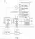 Fig. 02 - Low-power pre-boot operations using a multiple cores for an information handling system
