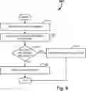 Fig. 07 - Systems and methods for medical information data warehouse management