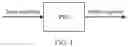 Fig. 02 - Apparatus and Method for Generating Physical Unclonable Function (PUF) Based Challenge Response Pair
