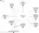 Fig. 01 - Mid-tier messaging system