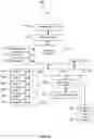 Fig. 09 - Methods and systems for analyzing similarities across tables and databases to perform de-duplication in a storage server