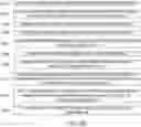 Fig. 06 - PROFILE ORIENTED COGNITIVE IMPROVEMENT SYSTEM AND METHOD