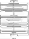 Fig. 23 - Bandwidth part indication in radio link failure report