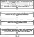 Fig. 28 - Bandwidth part indication in radio link failure report