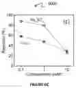Fig. 08 - LAYER-BY-LAYER ASSEMBLY OF GRAPHENE OXIDE MEMBRANES VIA ELECTROSTATIC INTERACTION AND ELUDICATION OF WATER AND SOLUTE TRANSPORT MECHANISMS
