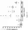 Fig. 22 - ADJUVANT FORMULATIONS COMPRISING TLR4 AGONISTS AND METHODS OF USING THE SAME