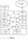 Fig. 03 - Managing service capacity