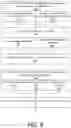 Fig. 08 - CUSTOMIZED USER INTERFACE EXPERIENCE FOR FIRST NOTICE OF LOSS