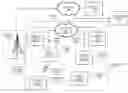 Fig. 01 - CERTIFICATE ENROLLMENT PROTOCOL FOR AN UNTRUSTWORTHY ELECTRONIC DEVICE