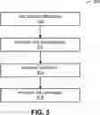 Fig. 06 - CERTIFICATE ENROLLMENT PROTOCOL FOR AN UNTRUSTWORTHY ELECTRONIC DEVICE