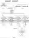 Fig. 08 - Resource Scheduling Method, Apparatus, and Device